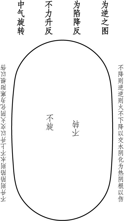 图片[11]-《医学丛谈-系统学》原文-善米