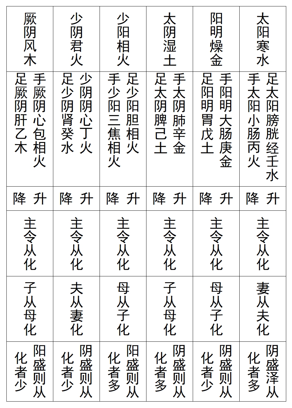 图片[3]-《医学丛谈-系统学》原文-善米