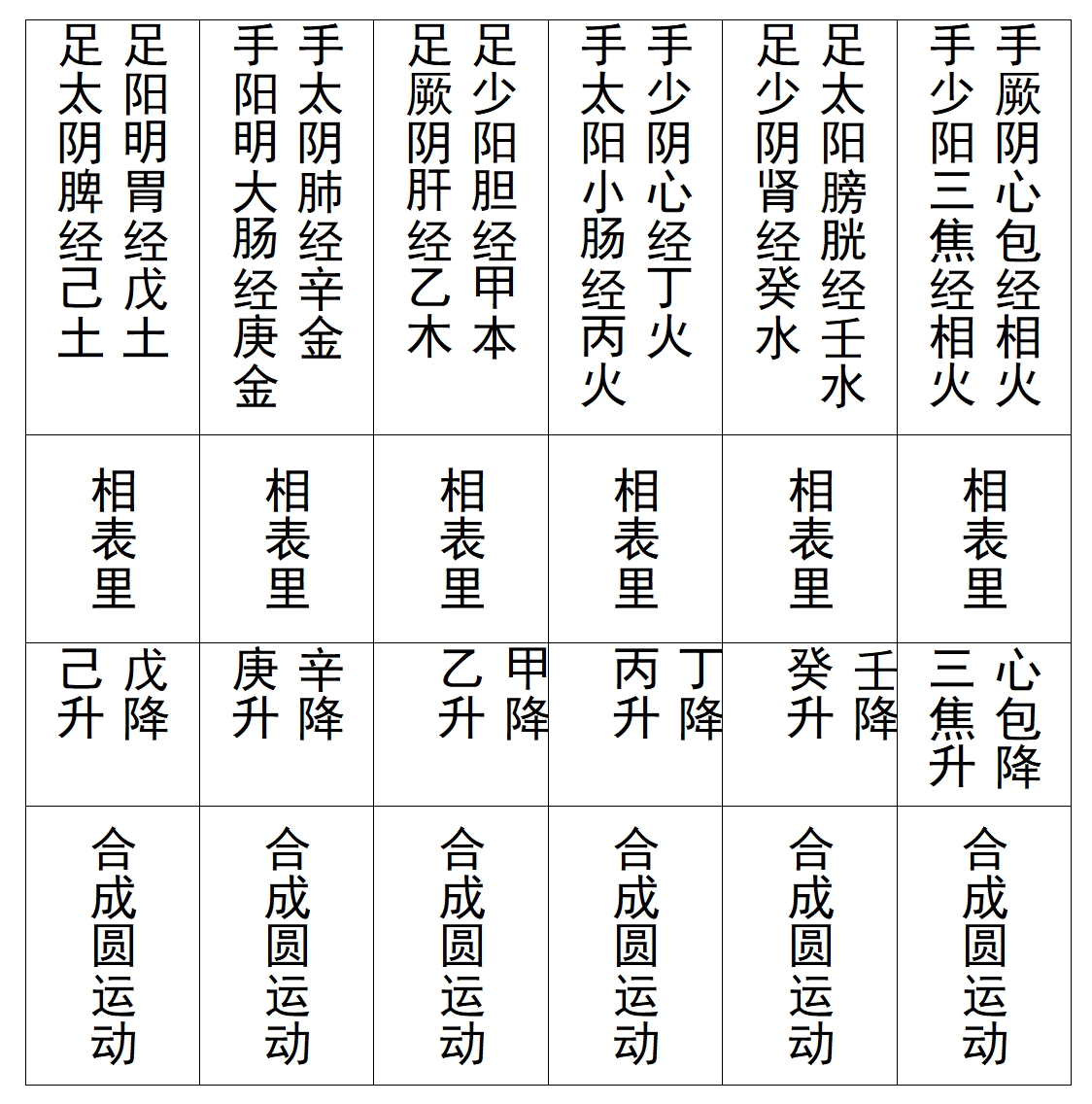 图片[2]-《系统的古中医学》原文-善米