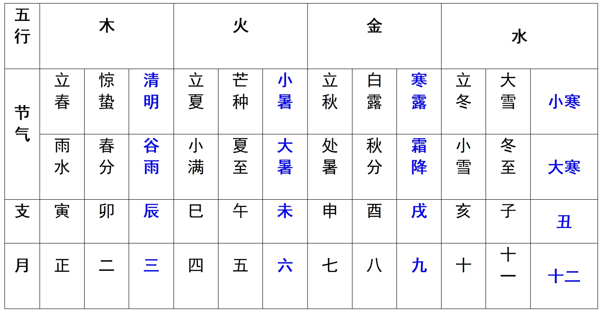 图片[45]-《脉法实验谈》原文-善米