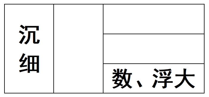 图片[54]-《脉法实验谈》原文-善米