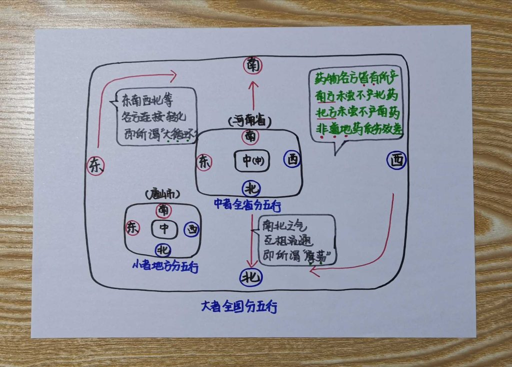 图片[3]-手绘《本草问答》-善米