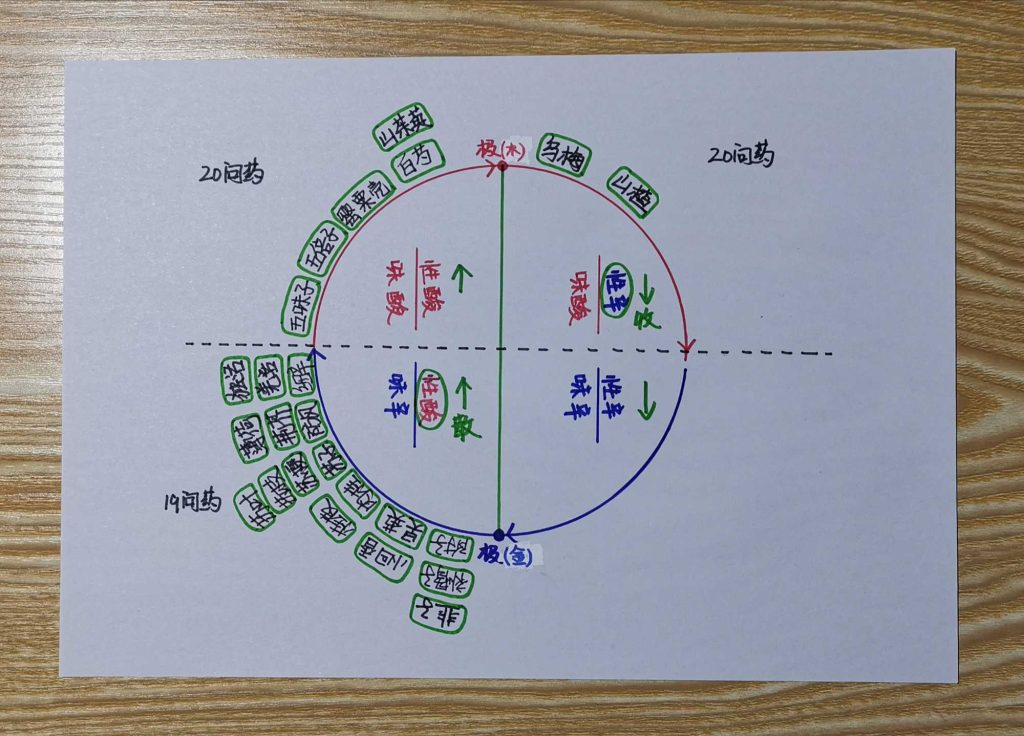 图片[7]-手绘《本草问答》-善米