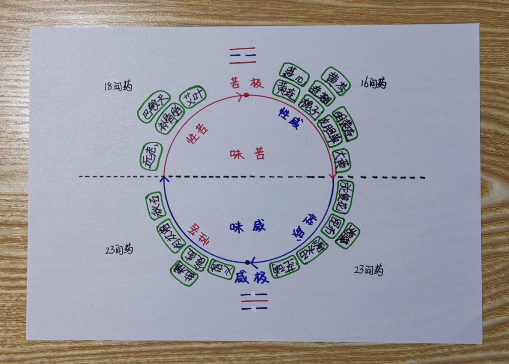 图片[8]-手绘《本草问答》-善米