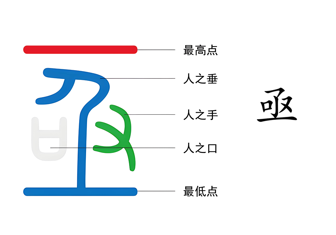 02人的最高点在哪里1（极、二、右、木、口、又）-善米