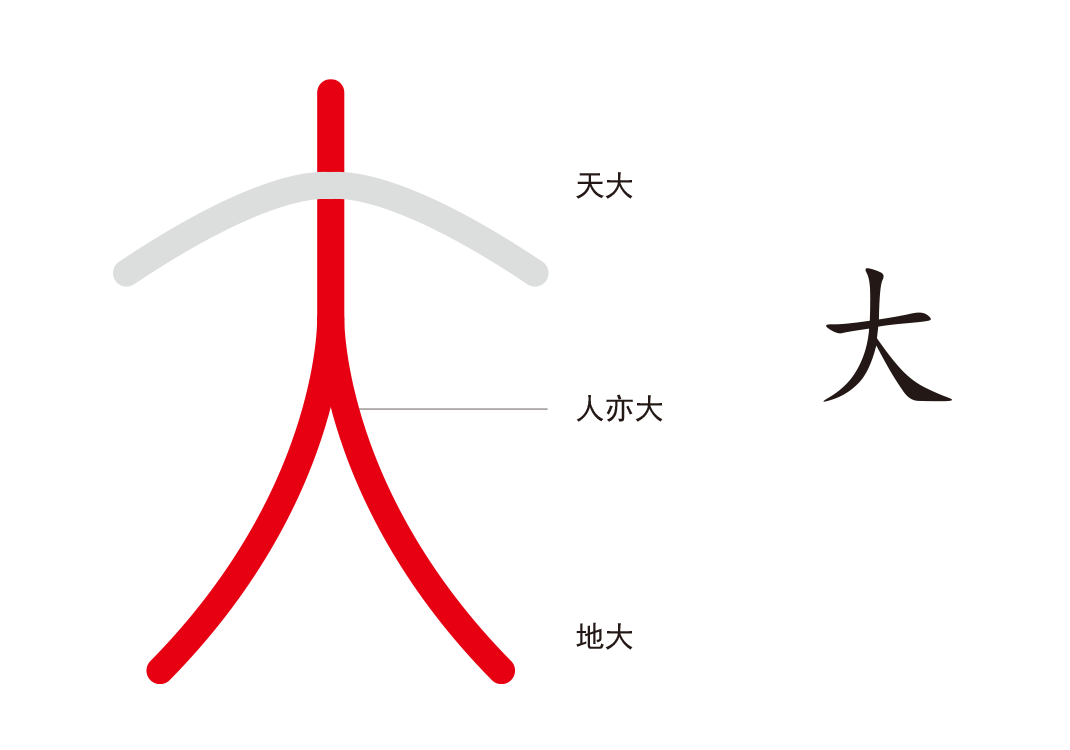 03人的最高点在哪里2（大、共、别）-善米