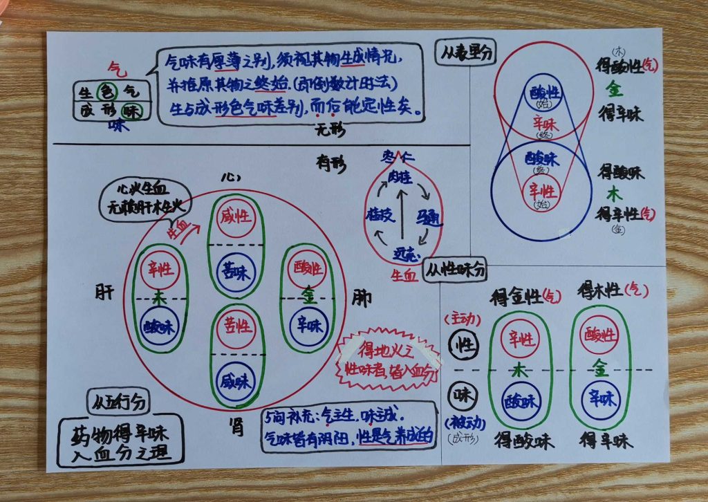 图片[11]-手绘《本草问答》-善米