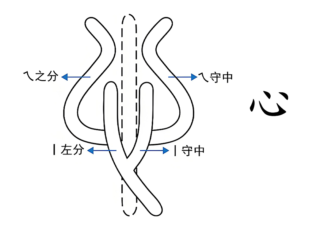 06人的意念能解刨吗（心、乀、丨、丿）-善米