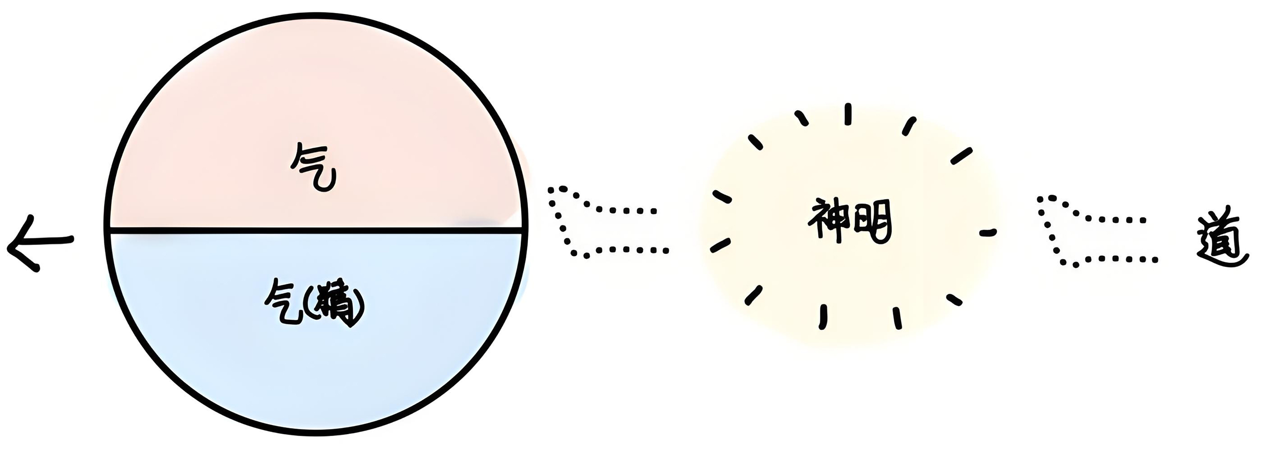 图片[2]-1地之精与神明-善米