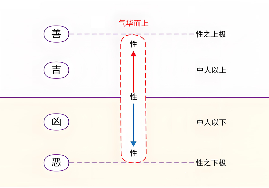 14性的最高点和最低点1（凶、吉、恶、善、禾、米）-善米