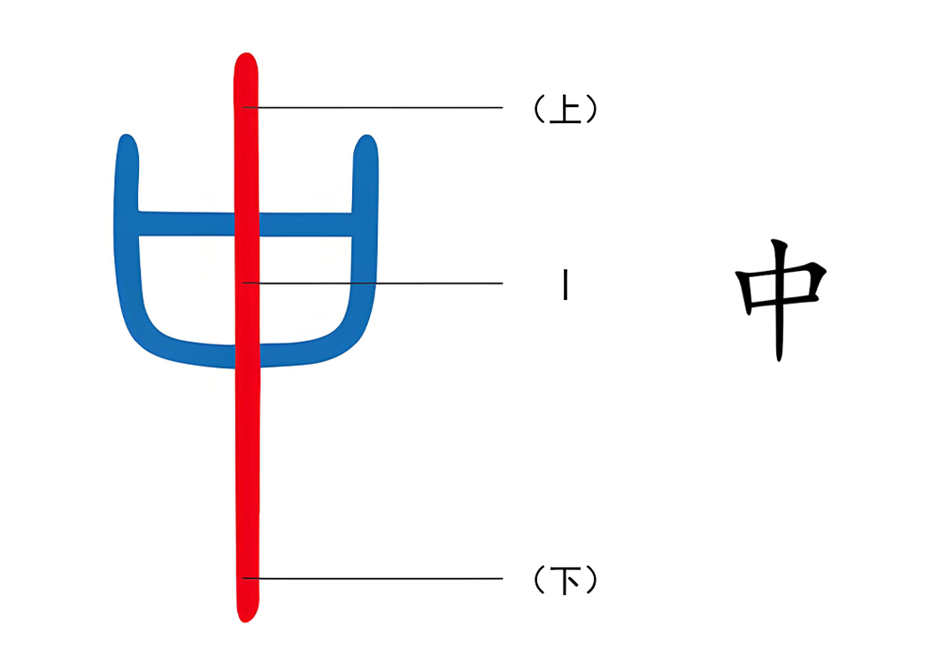 13喜怒哀乐之和2（中）-善米