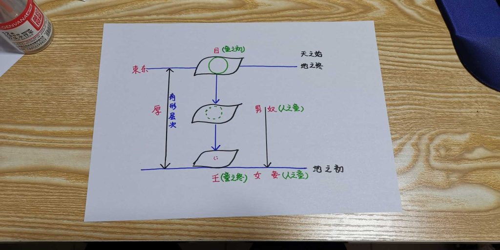 图片[40]-画甲骨说文-善米