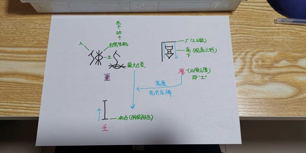 图片[43]-画甲骨说文-善米