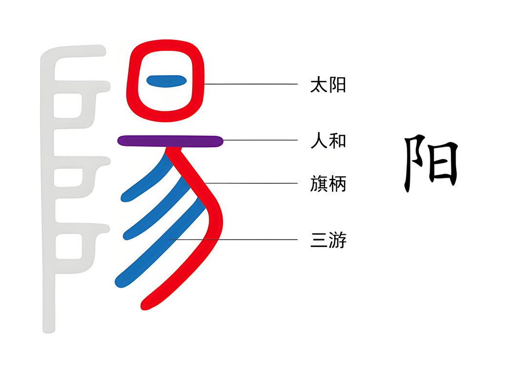 01古人是这样认识太阳的（易、日、一、勿、游、曳）-善米