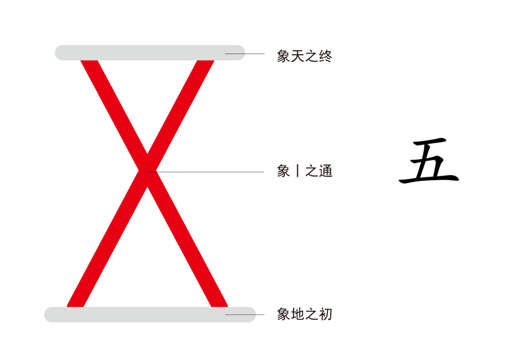 1数字的秘密（一、二、三、四、五、六、七、八、九、十）-善米