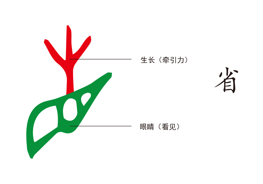 1无视之眉（省）-善米