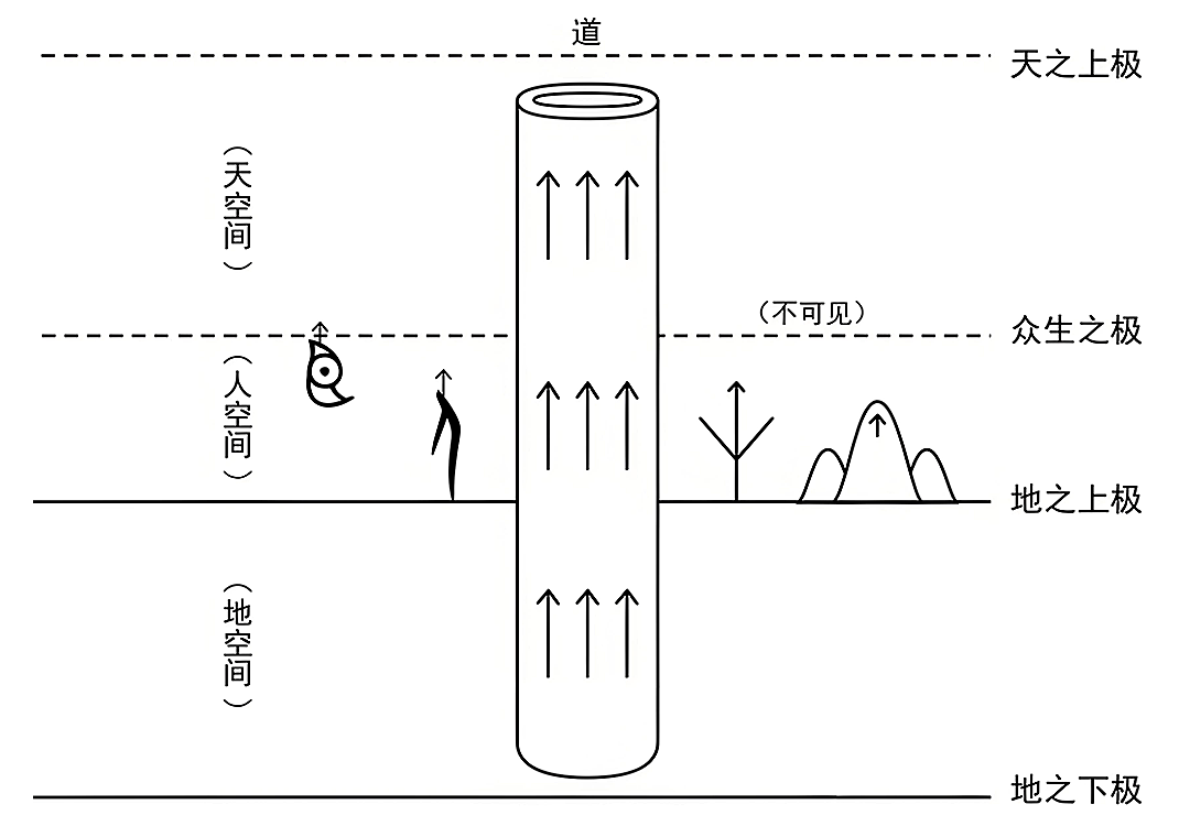 1道与德的关系（三、土、丨、道、达、非、生）-善米