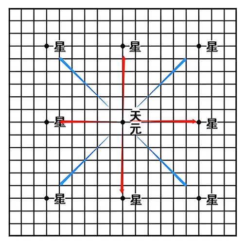 图片[5]-围棋中的阴阳之道1-善米