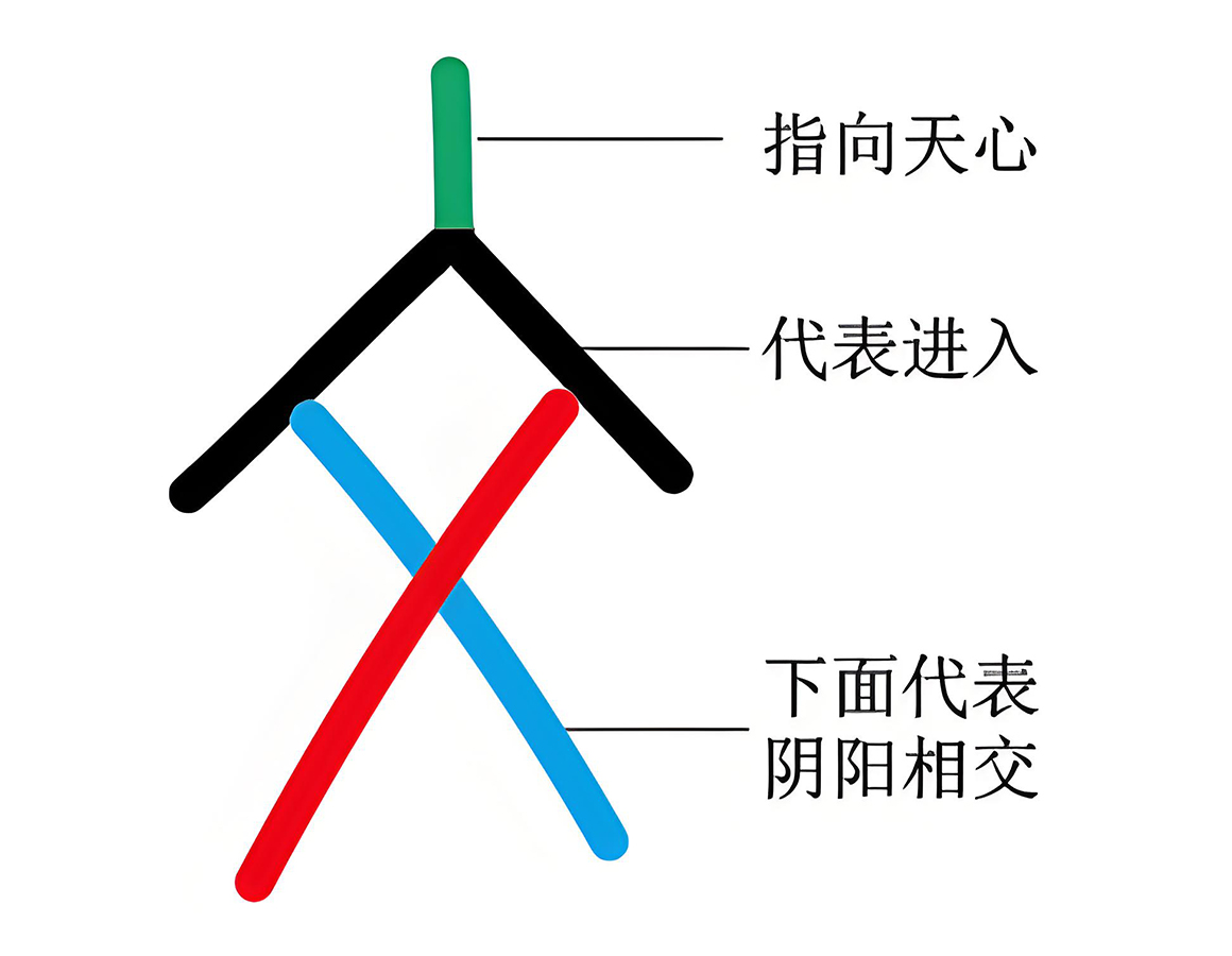 图片[1]-7人心之动（文、化）-善米