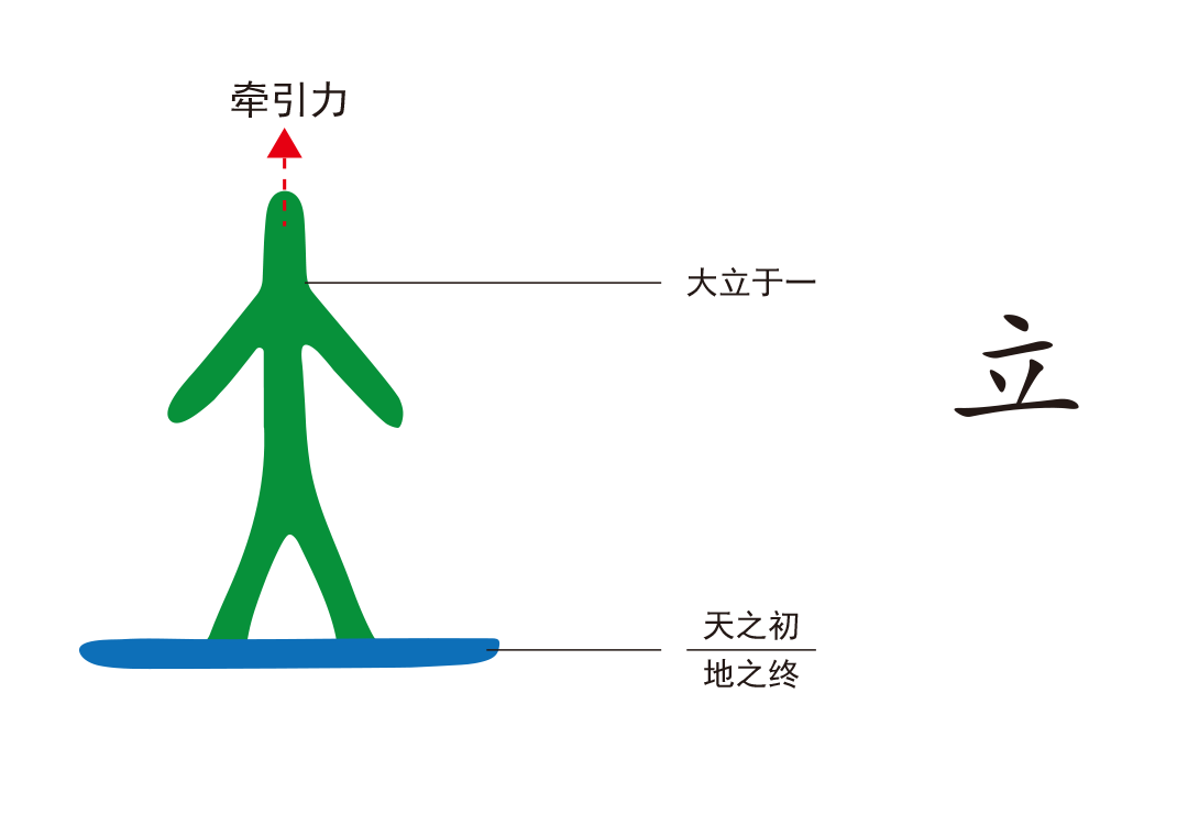 2万物之始（一、立）-善米