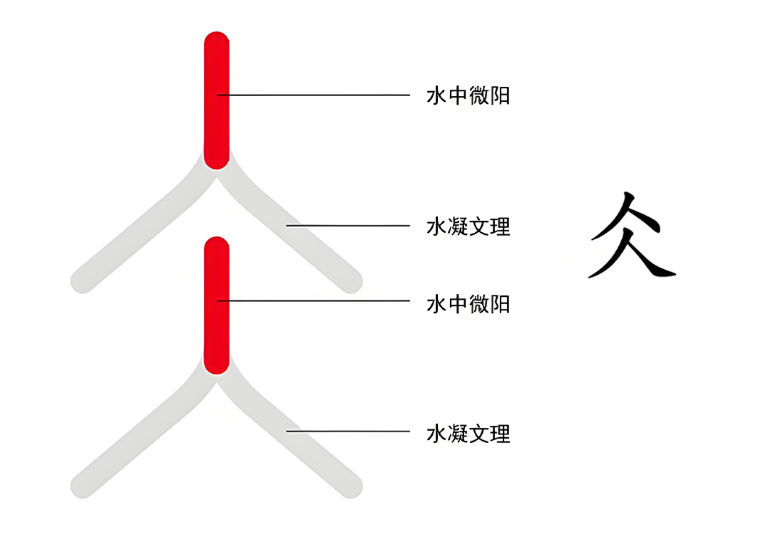 2会发光的冰（仌、冰）-善米