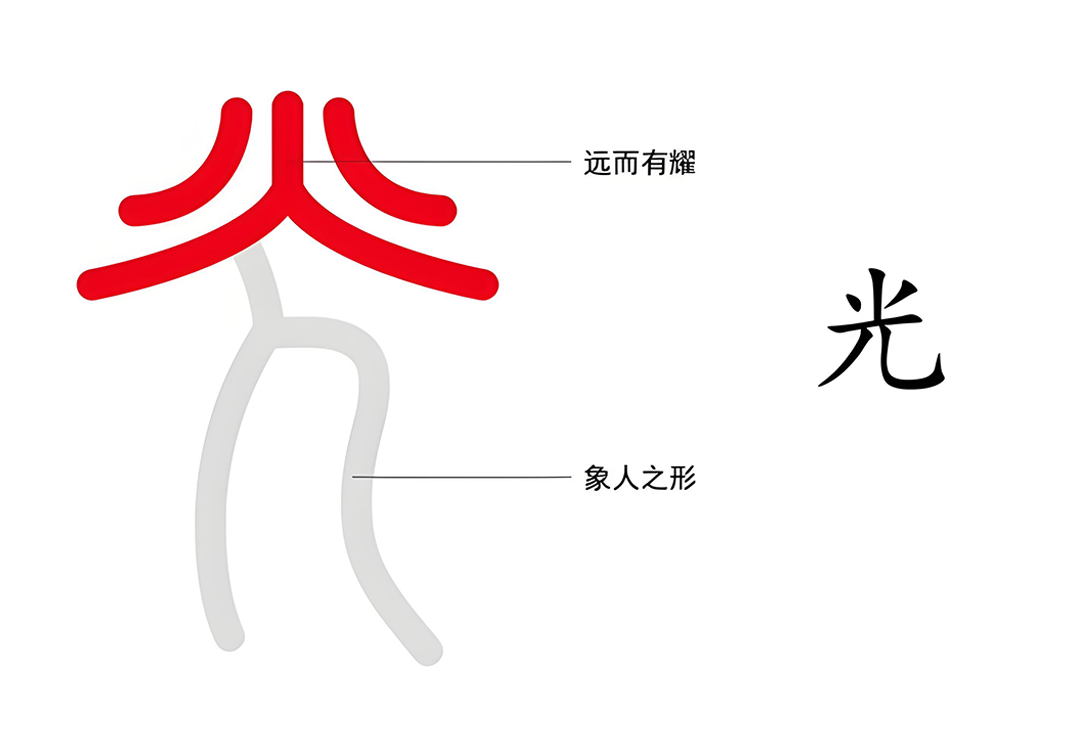 2会发光的玉（光、石、莹）-善米