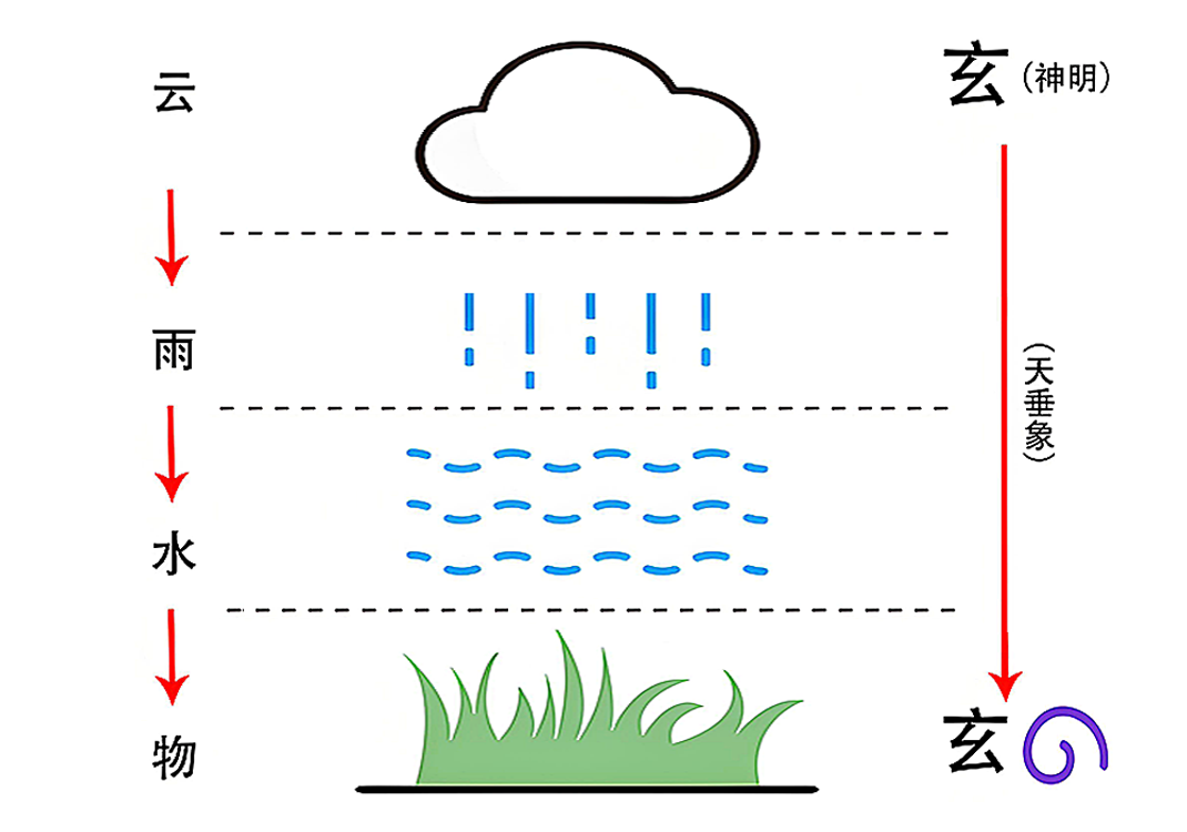 3天之上极（云、示）-善米