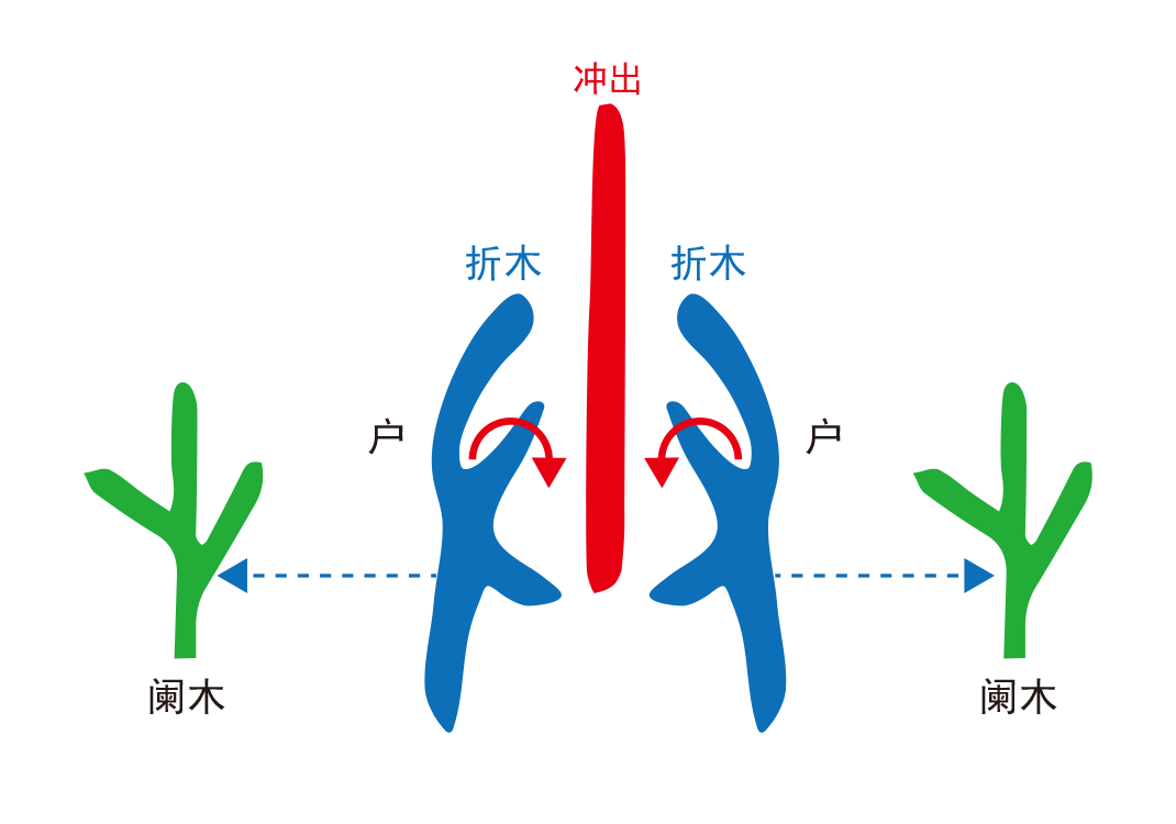 2救视之法（关）-善米