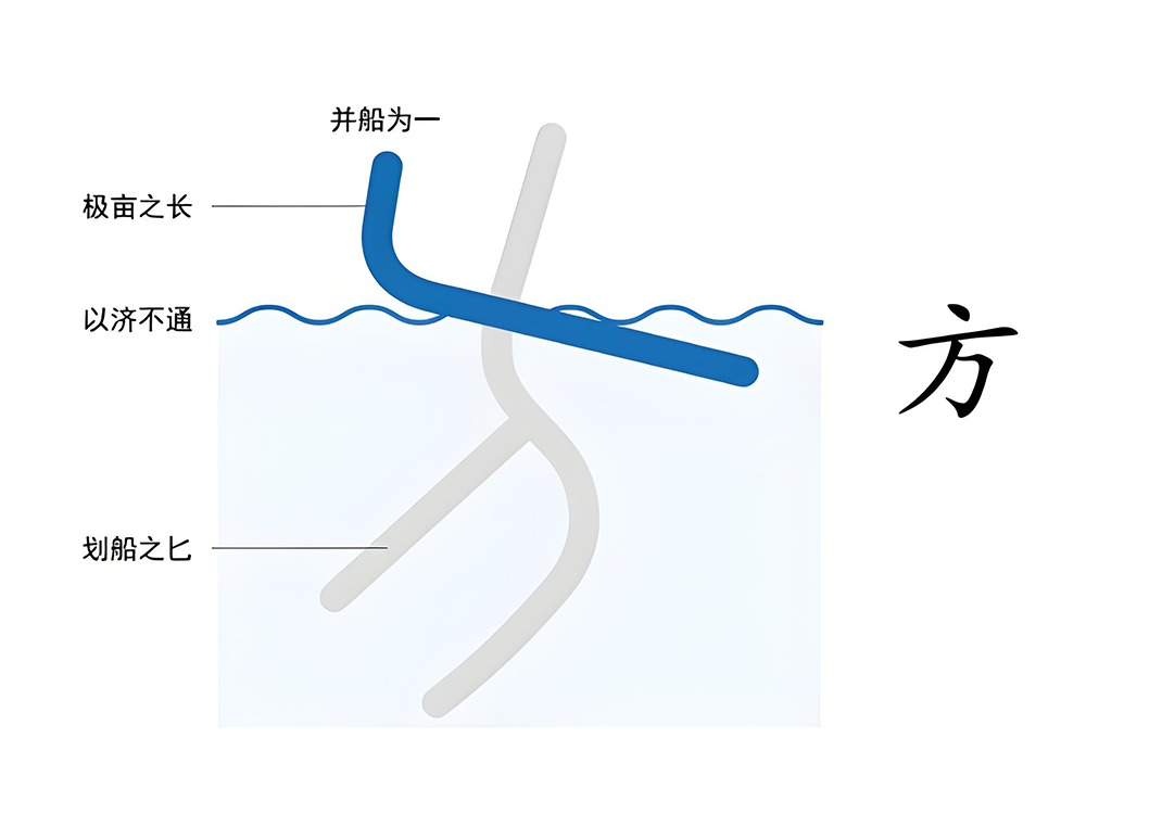 3日之精与地之五方（方、凖、甲、丙、戊、庚、壬）-善米