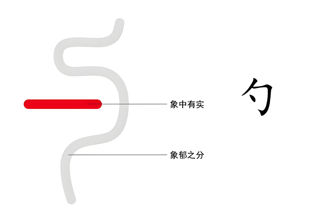 2能包裹万物之实的勺（勺、包）-善米