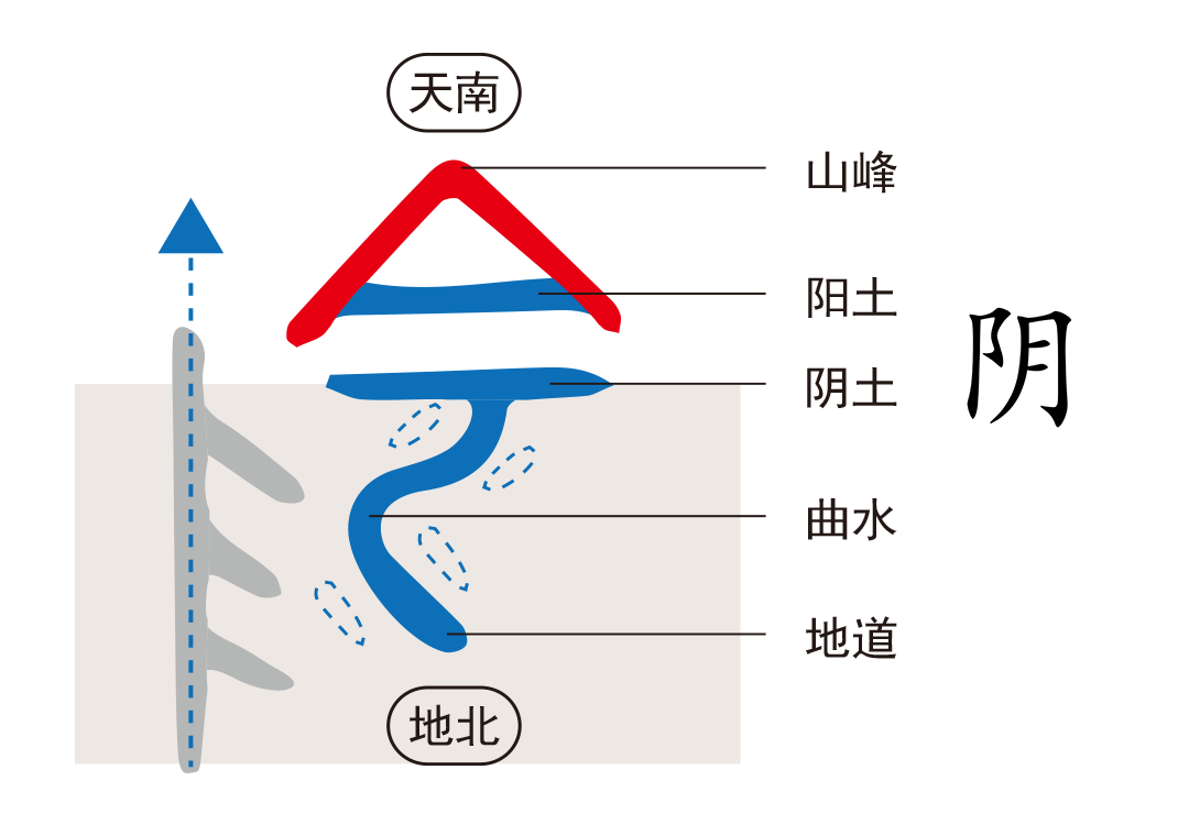 2阴阳之道（阴、阳）-善米