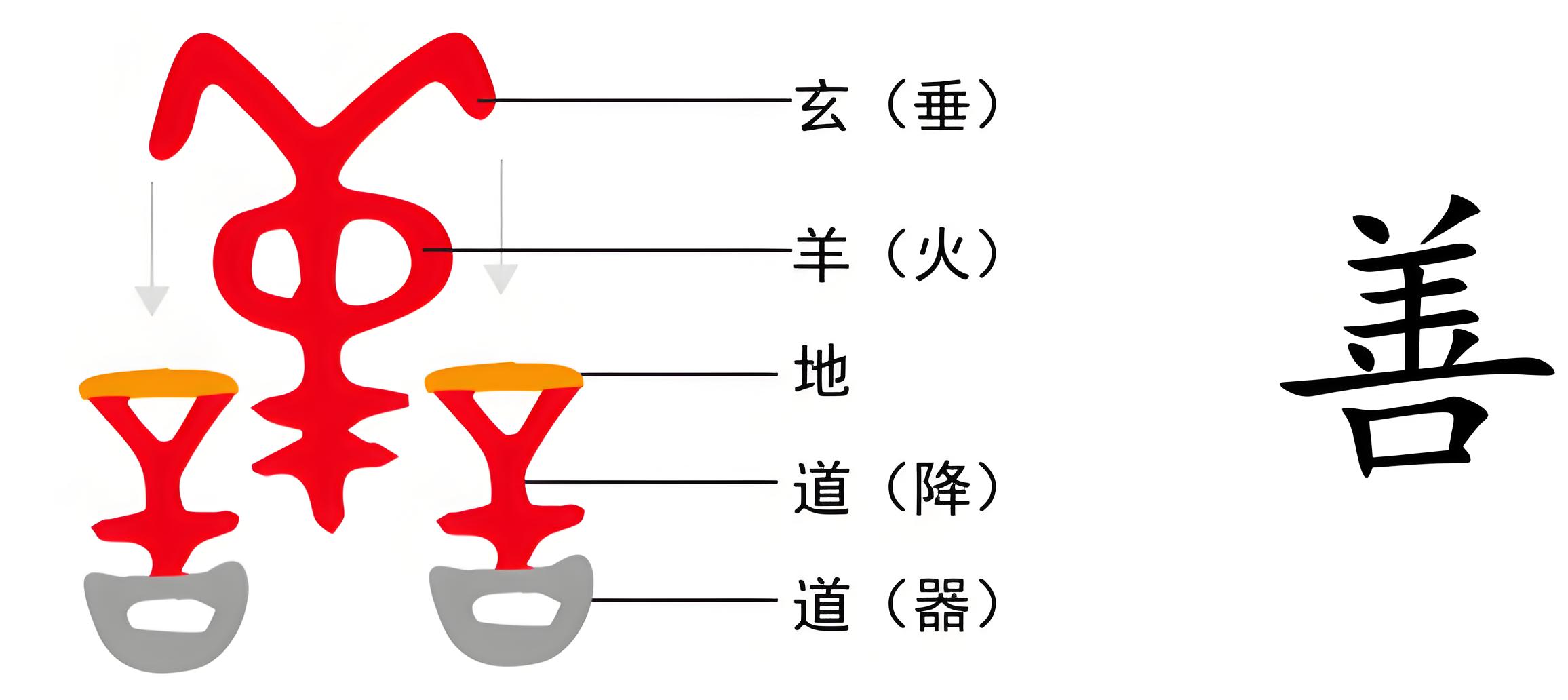 图片[2]-1万物之注（注、善）-善米