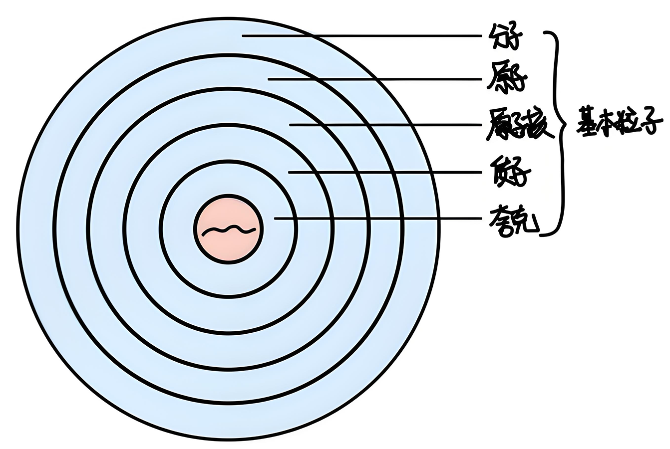 图片[1]-1地之精与神明-善米