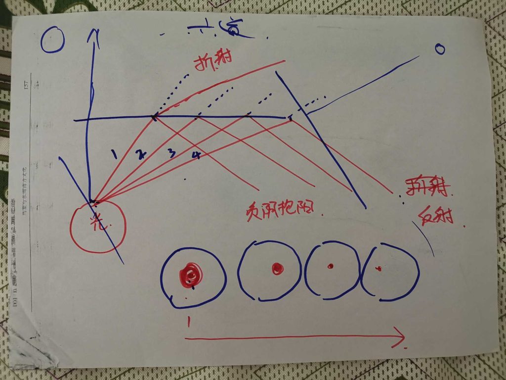 图片[14]-画甲骨说文-善米