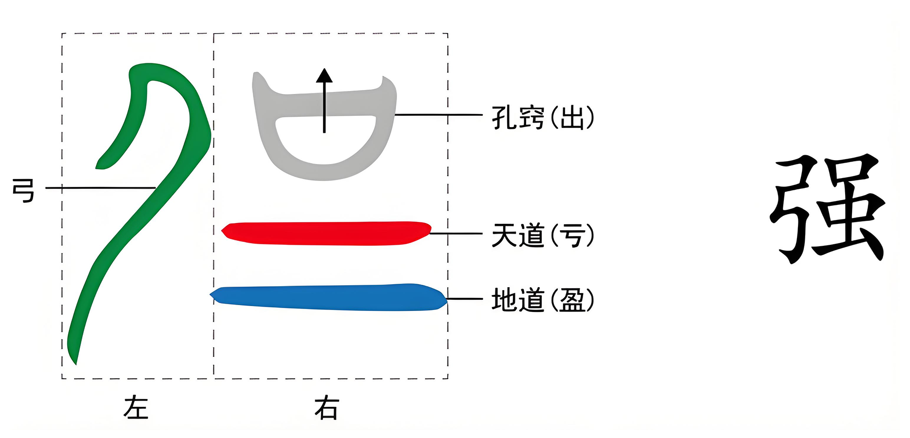 图片[2]-7坚强之兵（坚、强、兵）-善米