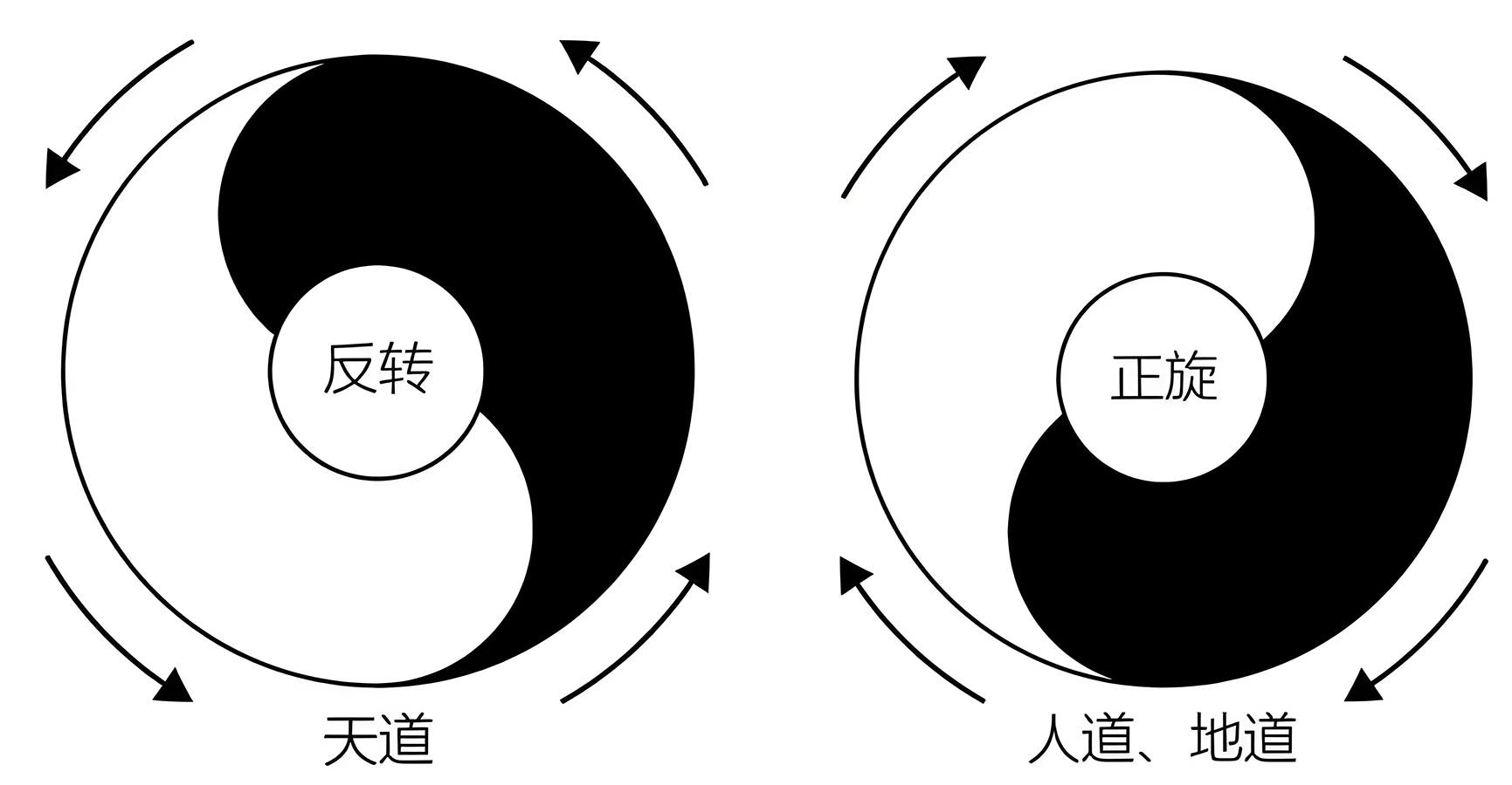 图片[3]-伤寒从太阳开始中的阴阳之道-善米