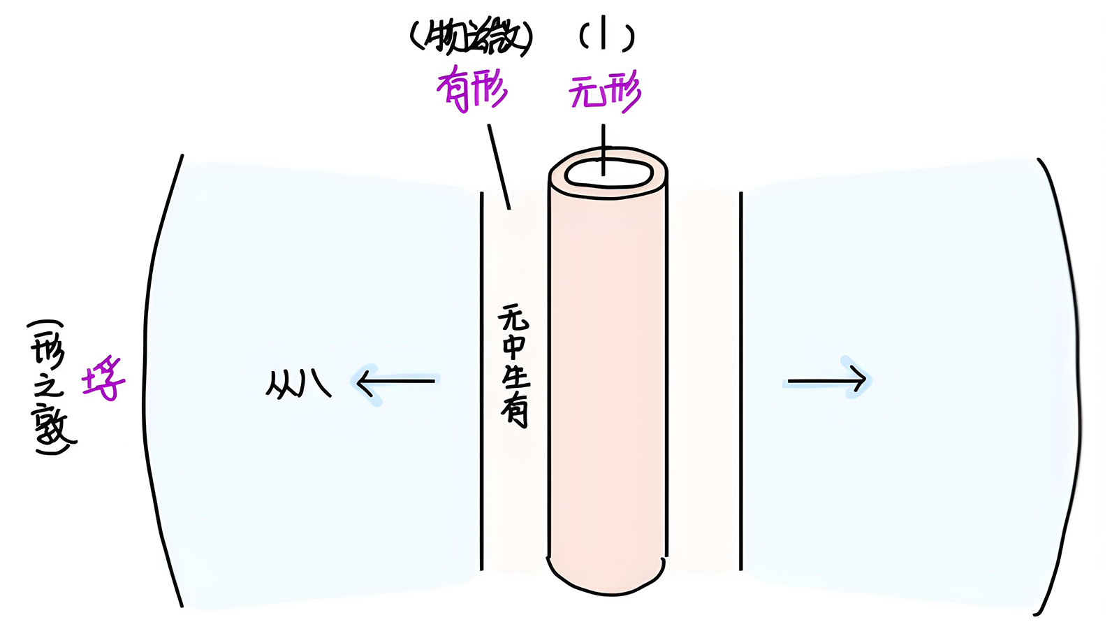 图片[1]-6道德与仁义-善米