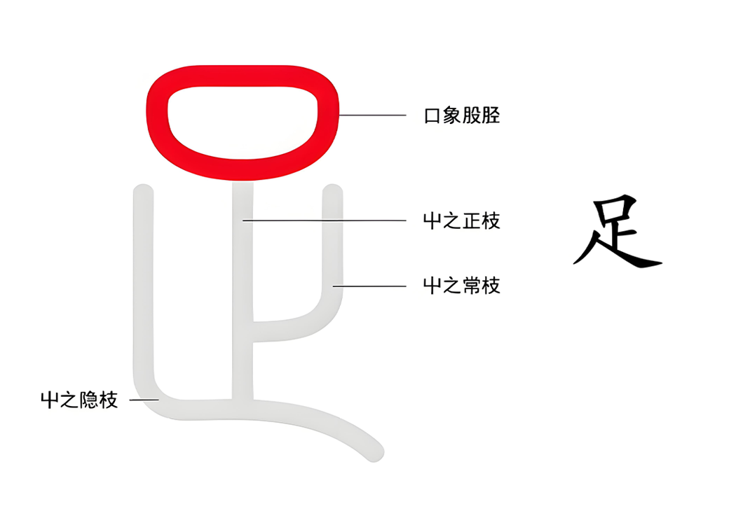 3万物之隐（止、☐、足）-善米