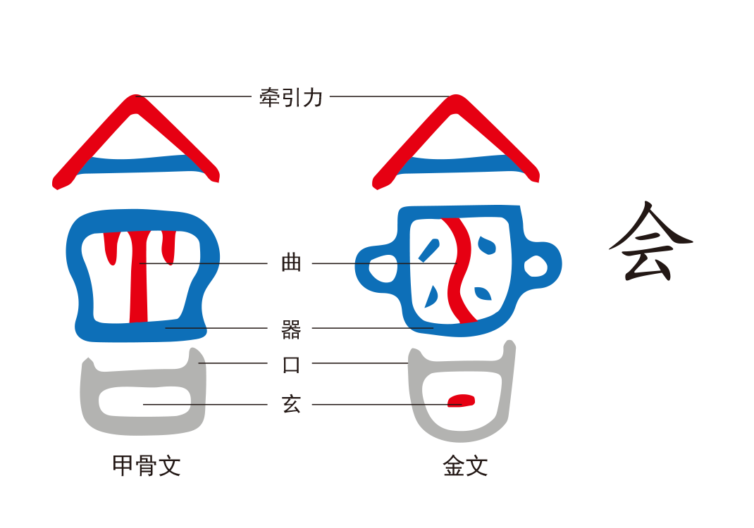 3人气之会（会、合）-善米