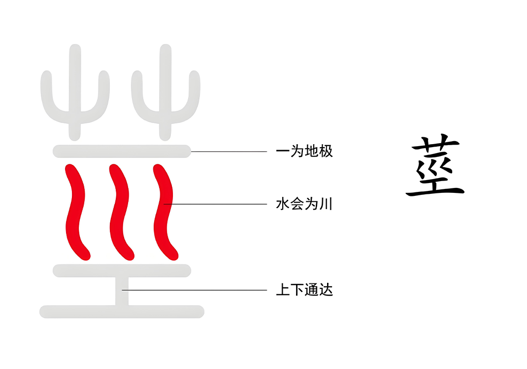 1枝茎与人有关系吗（桂、圭、茎、川、工）-善米