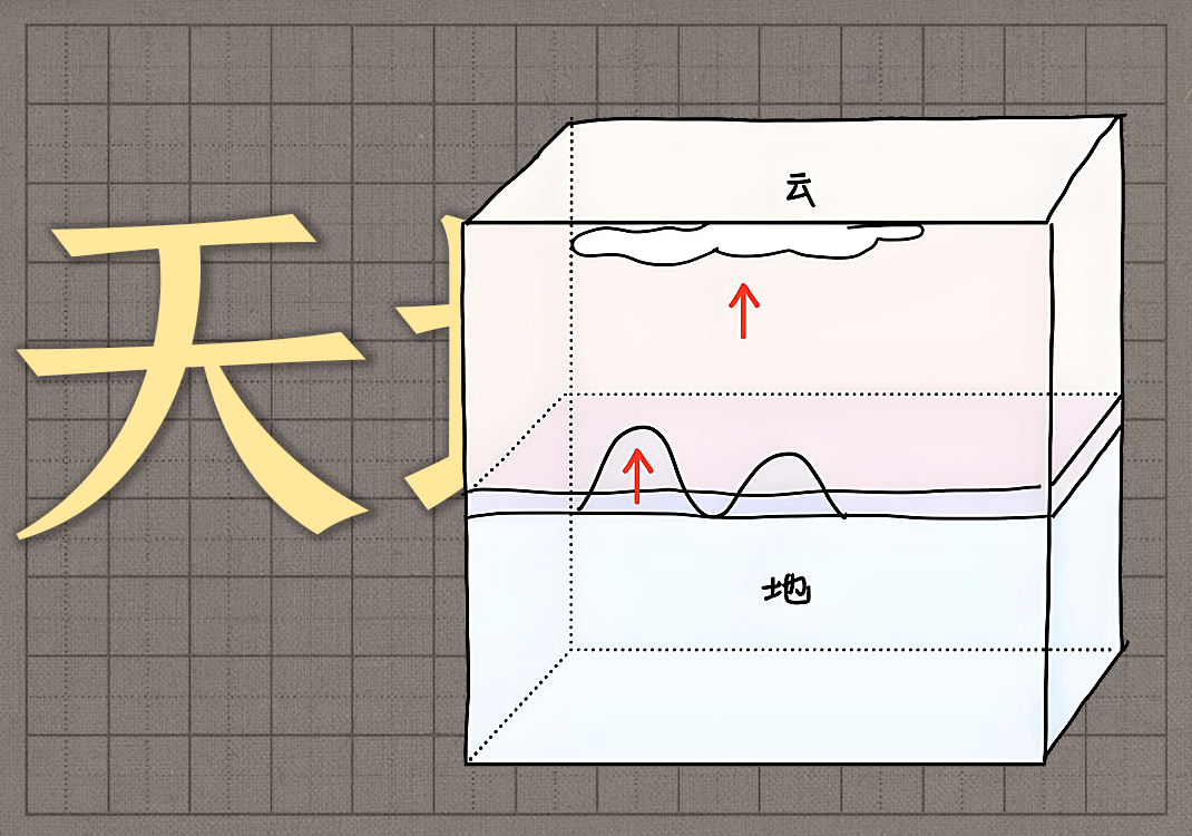 3天地究竟代表什么1-善米