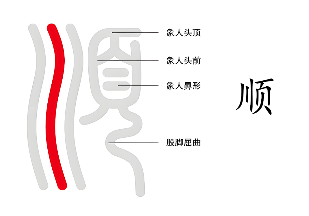 3天地间最大的顺（屰、顺、欠、厥）-善米