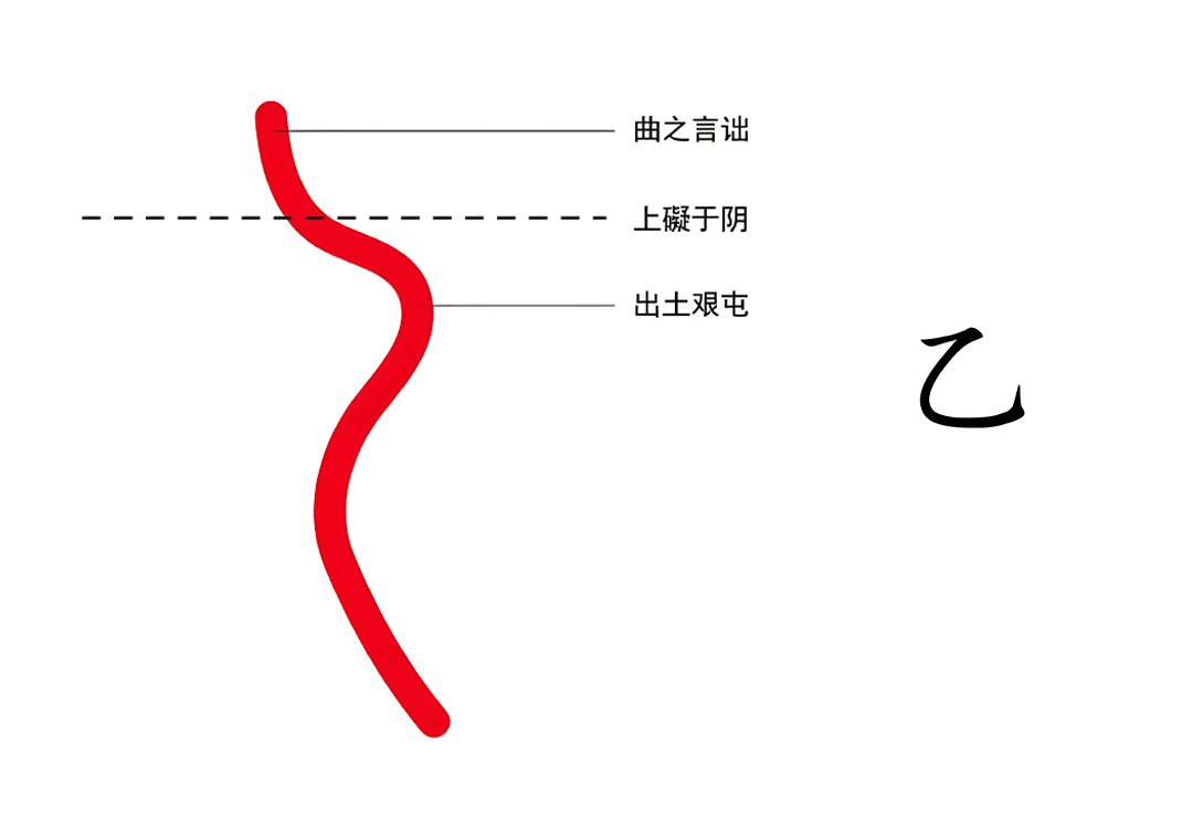 2日之精与天之四时（乙、丁、巳、辛、癸）-善米