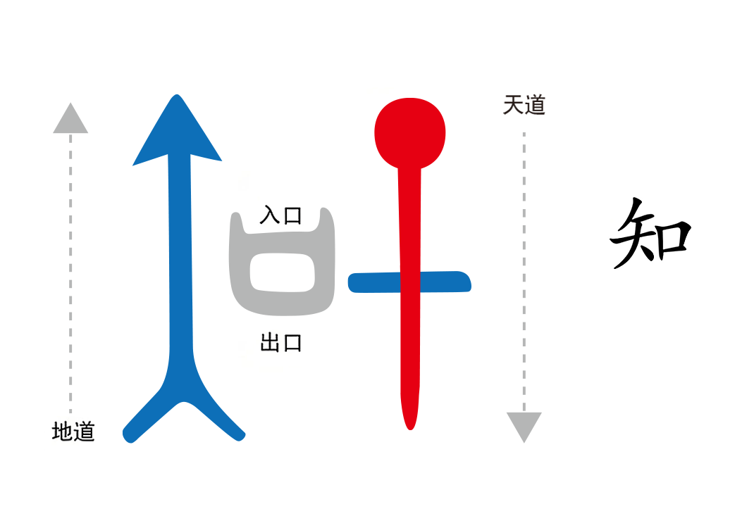 3知天之命（知）-善米