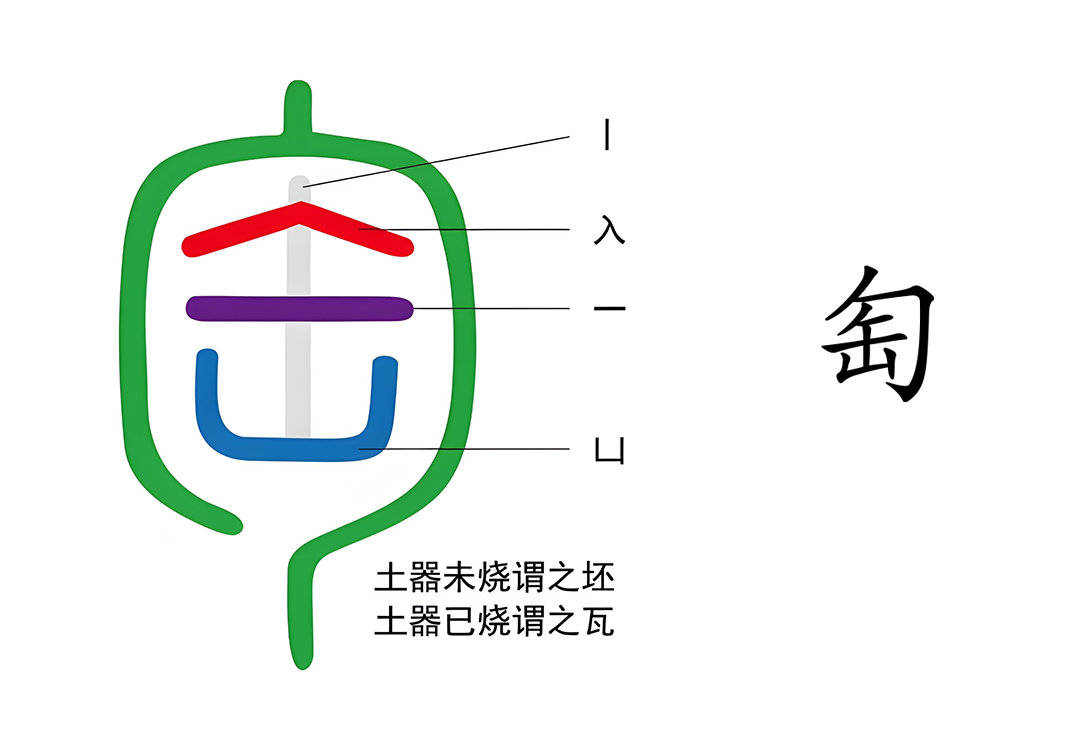 04能够包裹一切的陶器（匋、缶、勹）-善米