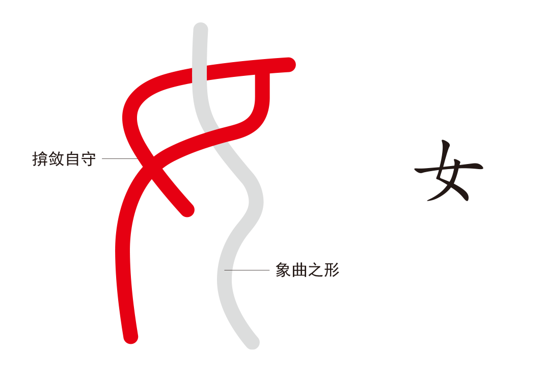 3道真的讲不清吗 下篇（毒、女、养、羊、覆、来、麦）-善米