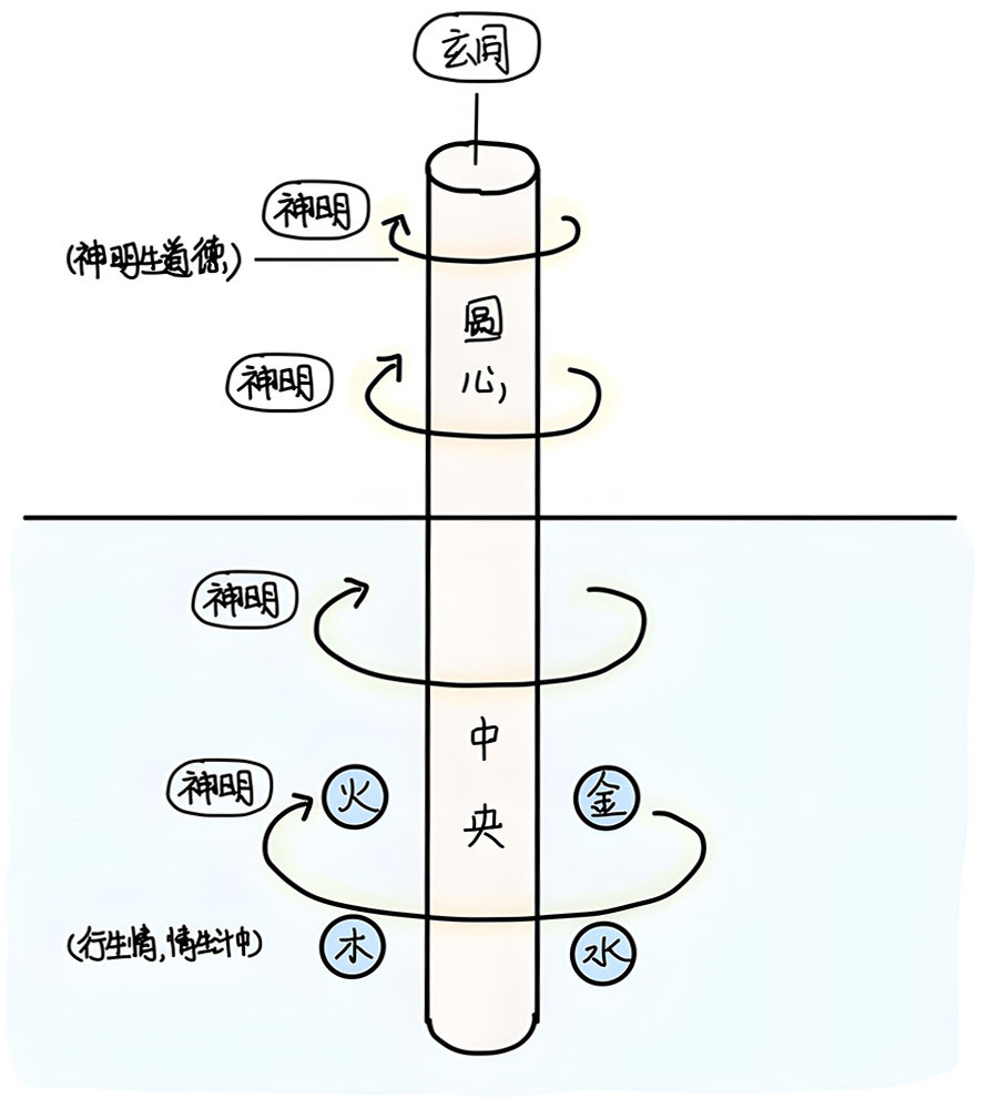 图片[1]-8神明的范围-善米