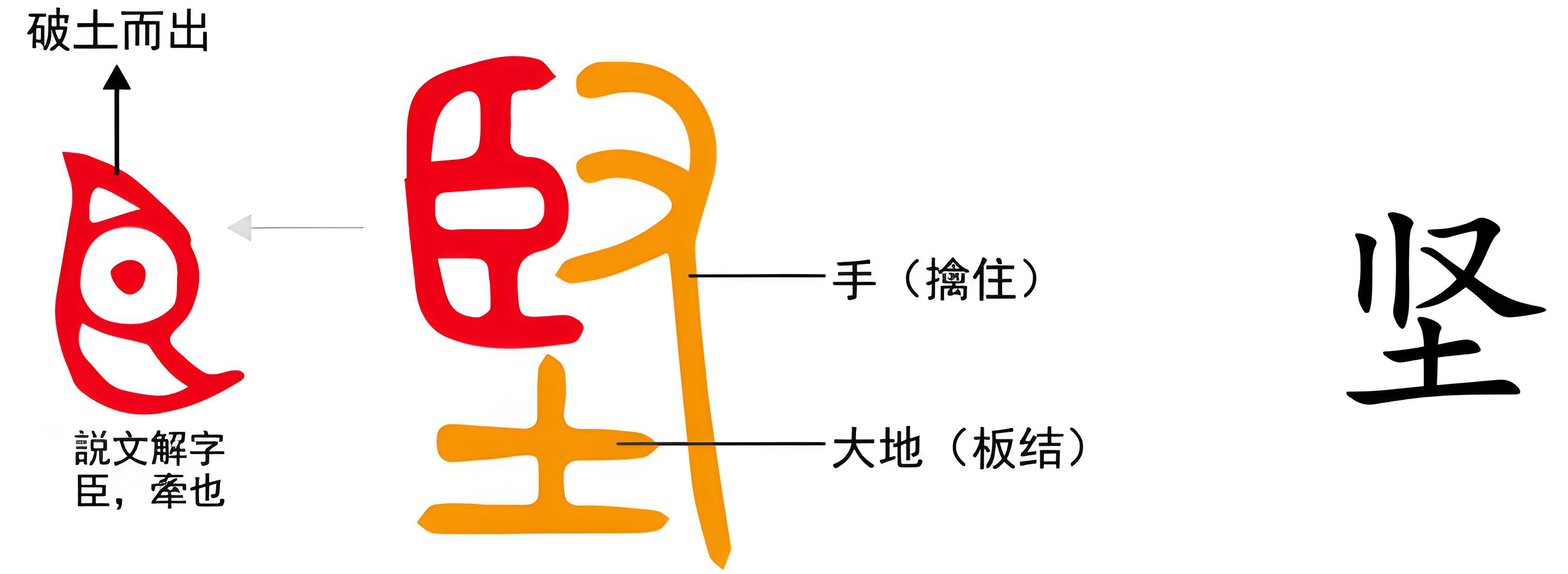 图片[1]-7坚强之兵（坚、强、兵）-善米