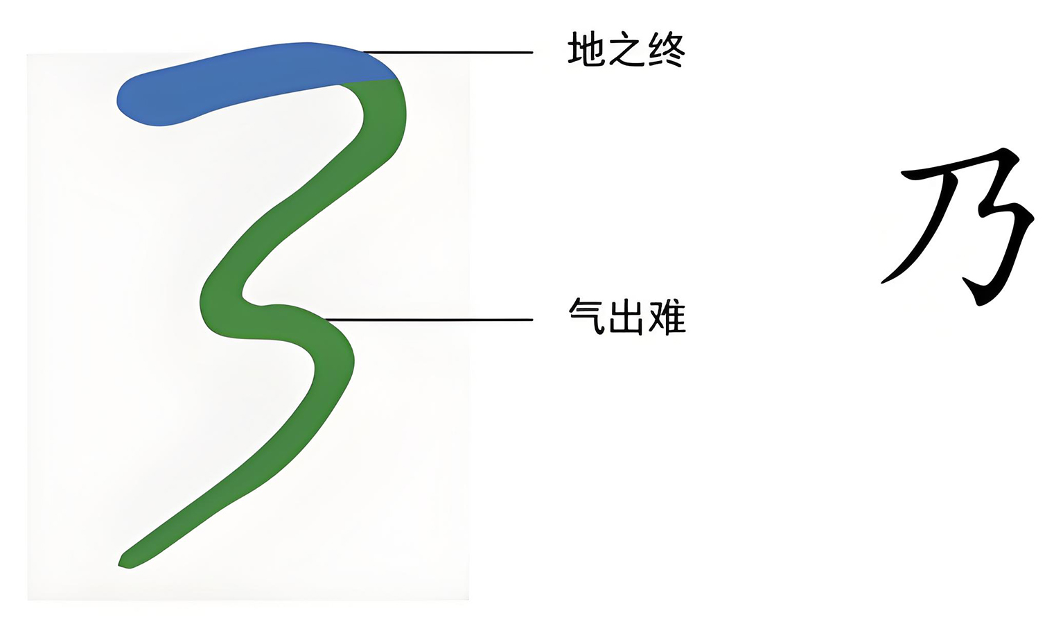 图片[7]-1天地之气（三、二、一、气）-善米