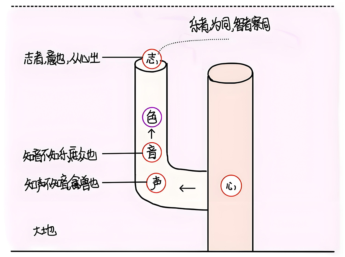 图片[2]-2声音礼乐与德-善米